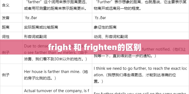 fright 和 frighten的区别